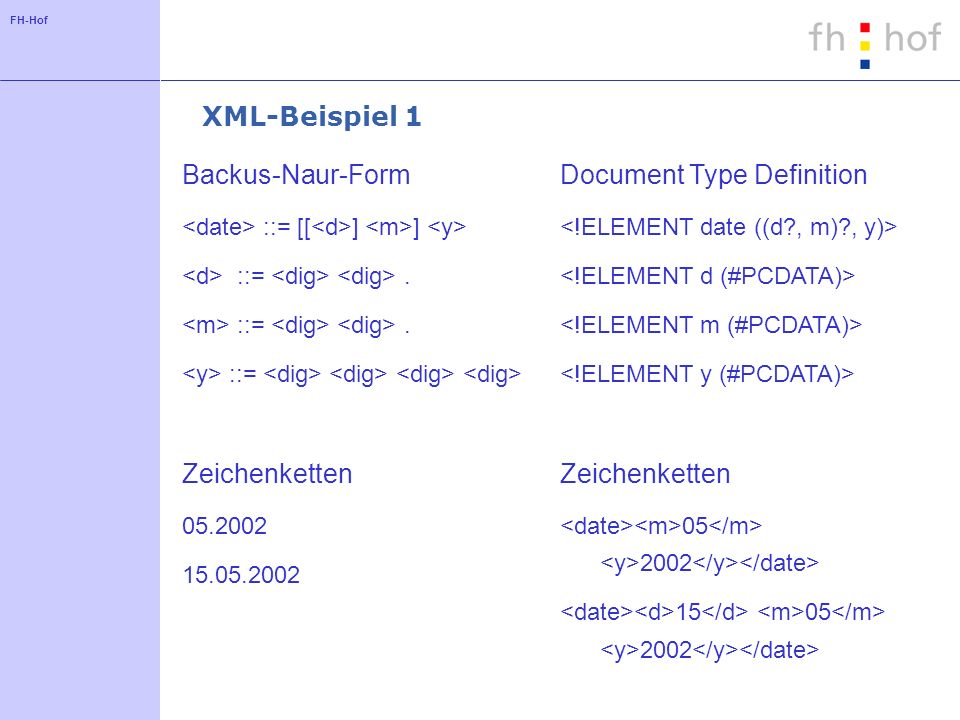 FH-Hof XML-Beispiel 1 Backus-Naur-Form ::= [[ ] ] ::=.