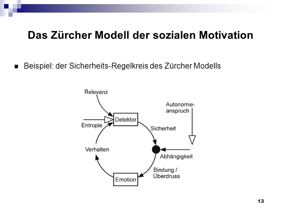 13 Das Zürcher Modell der sozialen Motivation Beispiel: der Sicherheits-Regelkreis des Zürcher Modells