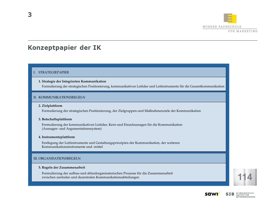 سکس+از+کون ... Integrierte Kommunikation – Umsetzung Dipl. Marketingmanager/in HF