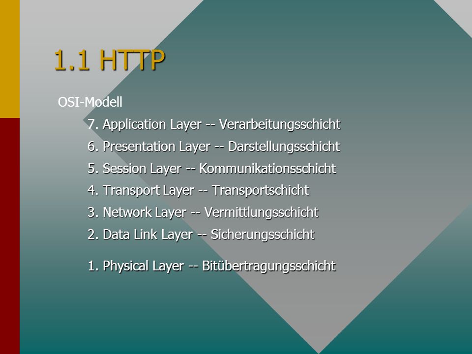 1.1 HTTP OSI-Modell Application Layer -- Verarbeitungsschicht 7.