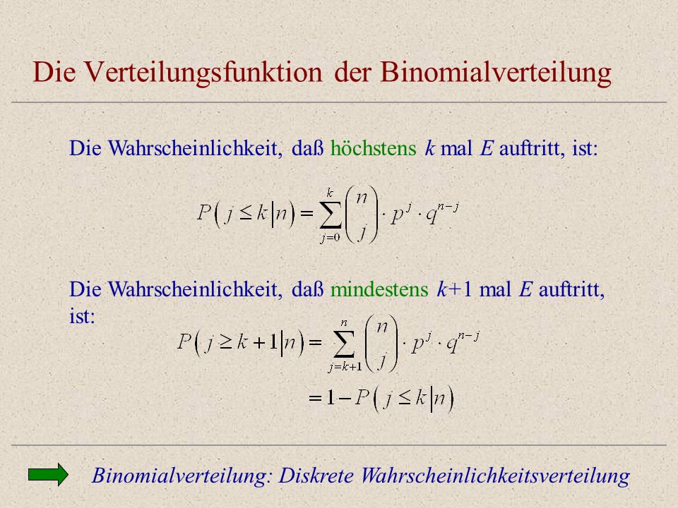 Die Verteilungsfunktion der Binomialverteilung Binomialverteilung: Diskrete Wahrscheinlichkeitsverteilung Die Wahrscheinlichkeit, daß höchstens k mal E auftritt, ist: Die Wahrscheinlichkeit, daß mindestens k+1 mal E auftritt, ist: