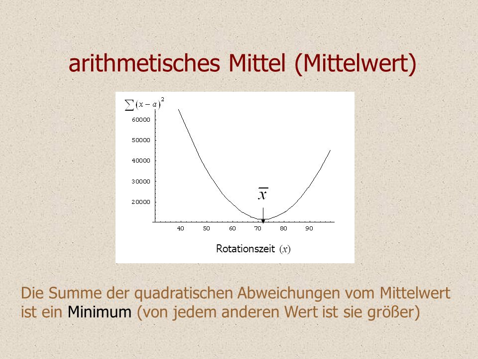 arithmetisches Mittel (Mittelwert) Die Summe der quadratischen Abweichungen vom Mittelwert ist ein Minimum (von jedem anderen Wert ist sie größer) Rotationszeit (x)