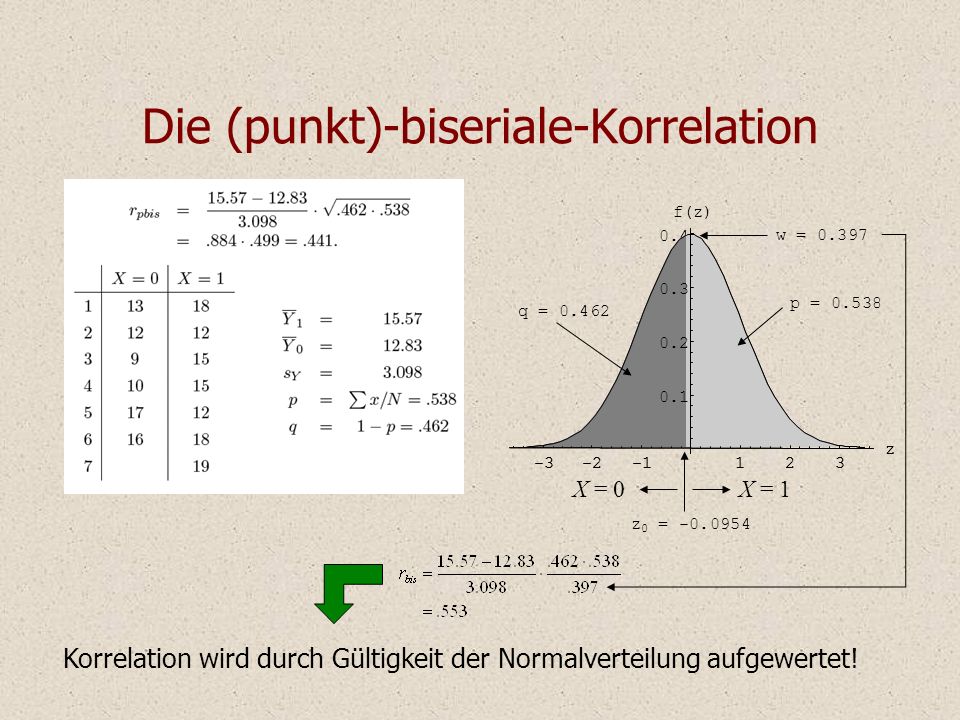 Die (punkt)-biseriale-Korrelation Korrelation wird durch Gültigkeit der Normalverteilung aufgewertet!