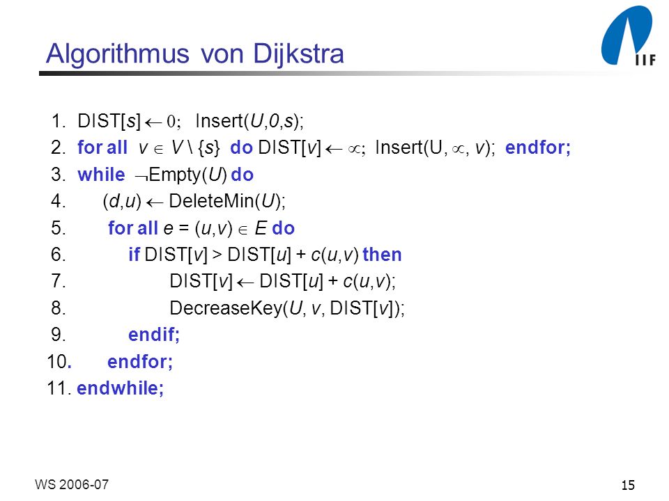 15WS Algorithmus von Dijkstra 1. DIST[s] Insert(U,0,s); 2.