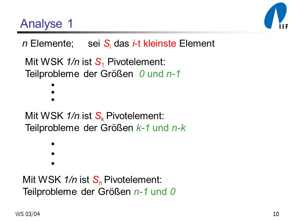 10WS 03/04 Analyse 1 n Elemente; sei S i das i-t kleinste Element Mit WSK 1/n ist S 1 Pivotelement: Teilprobleme der Größen 0 und n-1 Mit WSK 1/n ist S k Pivotelement: Teilprobleme der Größen k-1 und n-k Mit WSK 1/n ist S n Pivotelement: Teilprobleme der Größen n-1 und 0