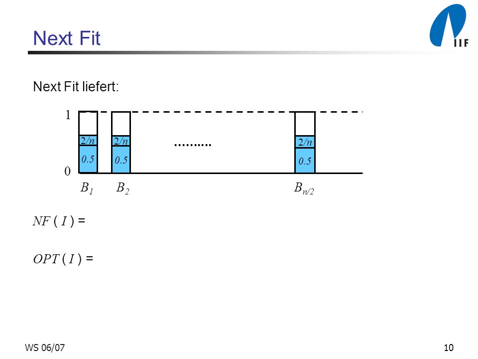 10WS 06/07 Next Fit Next Fit liefert: NF ( I ) = OPT ( I ) = 0 1 B 1 B 2 B n/