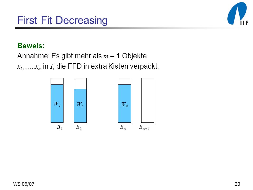 20WS 06/07 First Fit Decreasing Beweis: Annahme: Es gibt mehr als m – 1 Objekte x 1,...., x m in I, die FFD in extra Kisten verpackt.