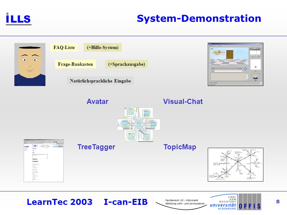 LearnTec 2003 I-can-EIB 8 System-Demonstration AvatarVisual-Chat TreeTaggerTopicMap FAQ-Liste Frage-Baukasten (+Hilfe-System) Natürlichsprachliche Eingabe (+Sprachausgabe)