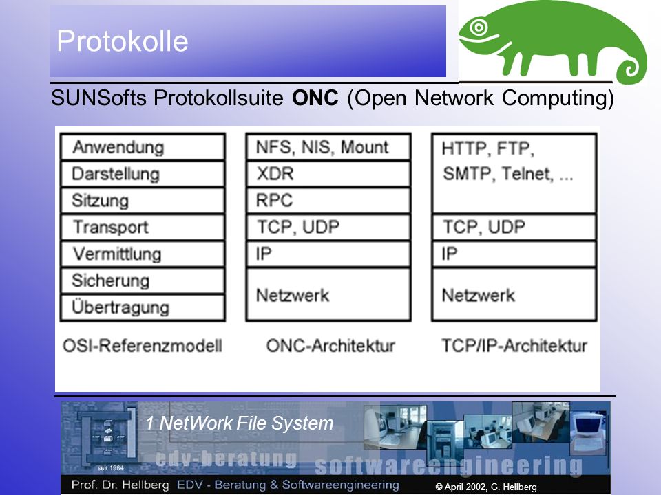 1 NetWork File System © April 2002, G.