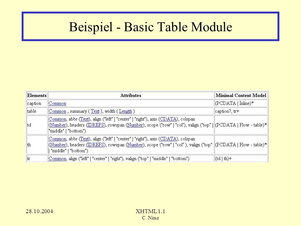 XHTML 1.1 C. Nimz Beispiel - Basic Table Module