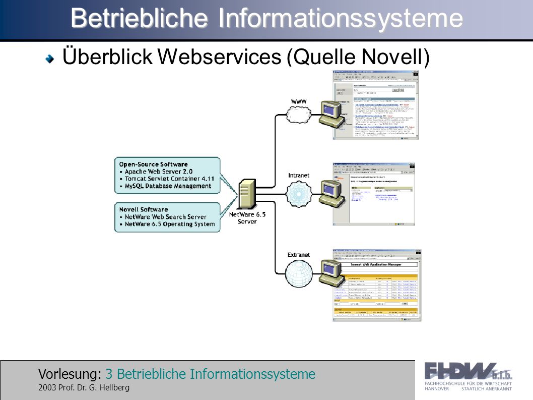 Vorlesung: 3 Betriebliche Informationssysteme 2003 Prof.