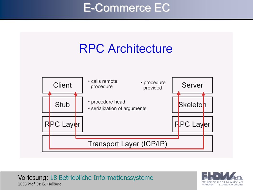 Vorlesung: 18 Betriebliche Informationssysteme 2003 Prof. Dr. G. Hellberg E-Commerce EC