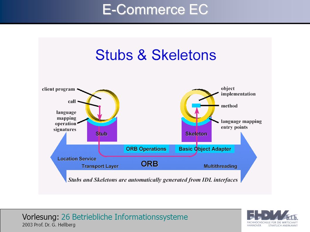 Vorlesung: 26 Betriebliche Informationssysteme 2003 Prof. Dr. G. Hellberg E-Commerce EC
