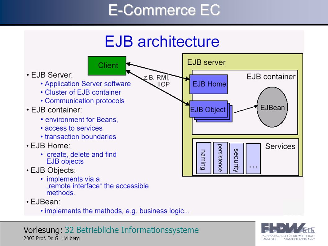 Vorlesung: 32 Betriebliche Informationssysteme 2003 Prof. Dr. G. Hellberg E-Commerce EC