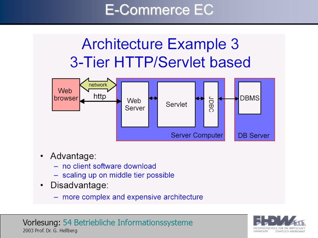 Vorlesung: 54 Betriebliche Informationssysteme 2003 Prof. Dr. G. Hellberg E-Commerce EC