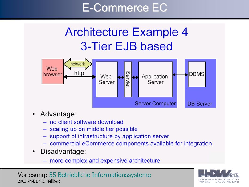 Vorlesung: 55 Betriebliche Informationssysteme 2003 Prof. Dr. G. Hellberg E-Commerce EC