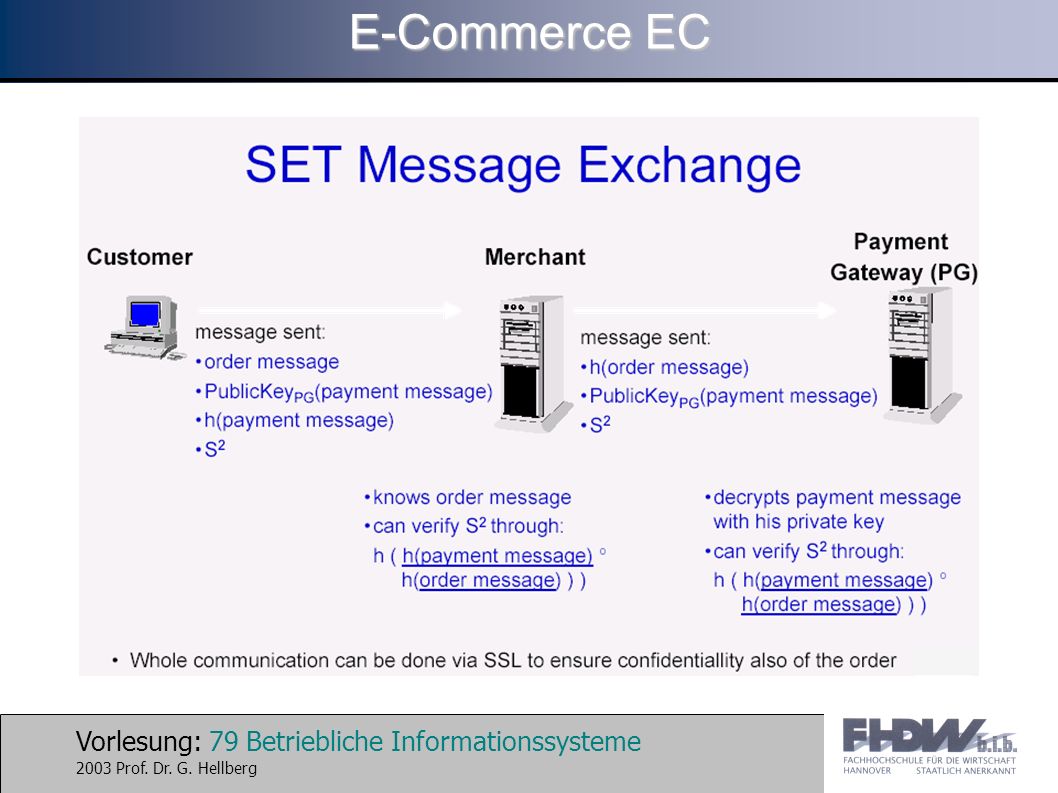 Vorlesung: 79 Betriebliche Informationssysteme 2003 Prof. Dr. G. Hellberg E-Commerce EC