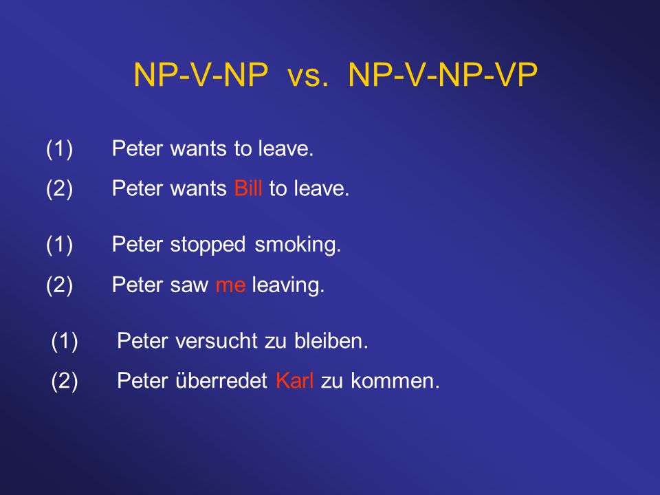 NP-V-NP vs. NP-V-NP-VP (1)Peter wants to leave. (2)Peter wants Bill to leave.