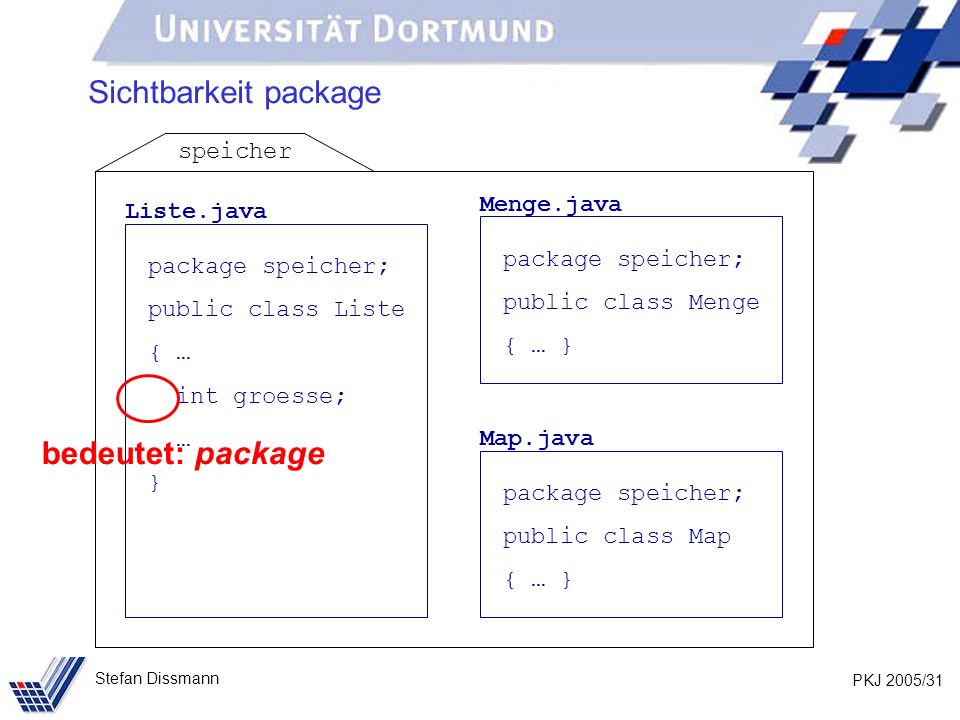 PKJ 2005/31 Stefan Dissmann Sichtbarkeit package Liste.java package speicher; public class Liste { … int groesse; … } Menge.java package speicher; public class Menge { … } Map.java package speicher; public class Map { … } speicher bedeutet: package