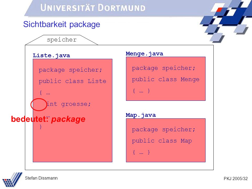 PKJ 2005/32 Stefan Dissmann Sichtbarkeit package Liste.java package speicher; public class Liste { … int groesse; … } Menge.java package speicher; public class Menge { … } Map.java package speicher; public class Map { … } speicher bedeutet: package