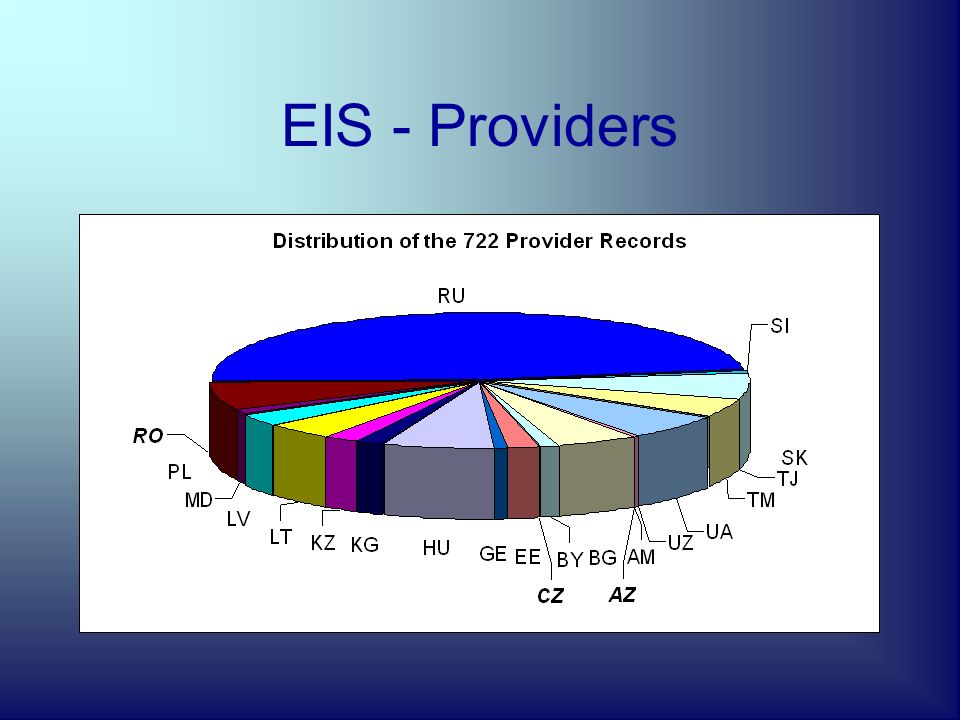EIS - Production
