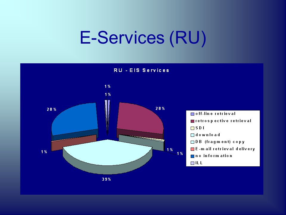 E-Resources Typology (RU)