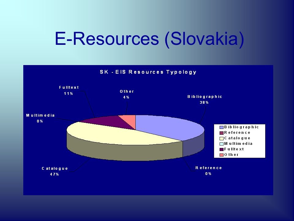 E-Resources Availability (RU)
