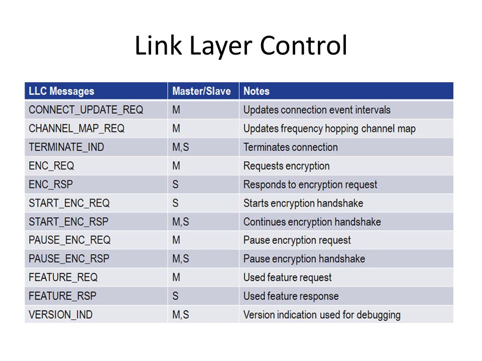 Link Layer Control