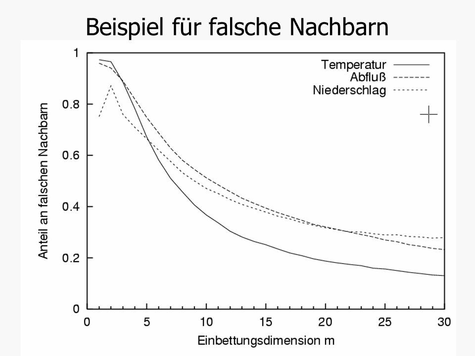 Zeitreihenanalyse WS 2004/2005 Michael Hauhs / Gunnar Lischeid ...