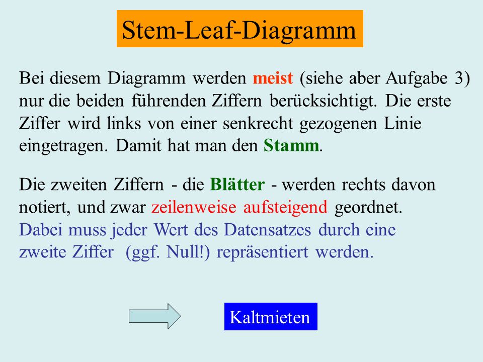Stem-Leaf-Diagramm Bei diesem Diagramm werden meist (siehe aber Aufgabe 3) nur die beiden führenden Ziffern berücksichtigt.
