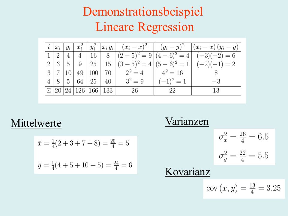 Demonstrationsbeispiel Lineare Regression Mittelwerte Varianzen Kovarianz