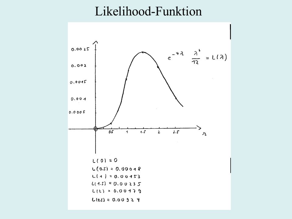 Likelihood-Funktion