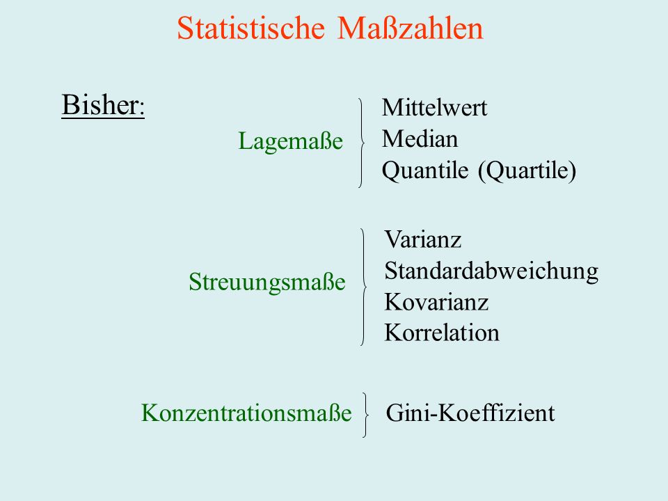 Statistische Maßzahlen Bisher : Lagemaße Mittelwert Median Quantile (Quartile) Streuungsmaße Varianz Standardabweichung Kovarianz Korrelation KonzentrationsmaßeGini-Koeffizient