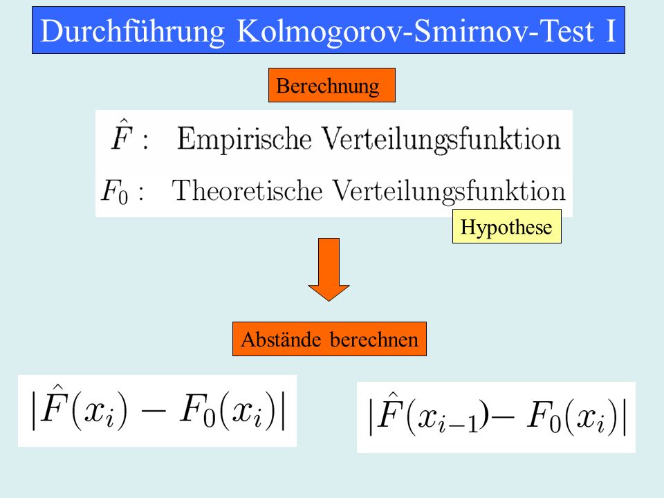 Durchführung Kolmogorov-Smirnov-Test I Berechnung Abstände berechnen ) Hypothese