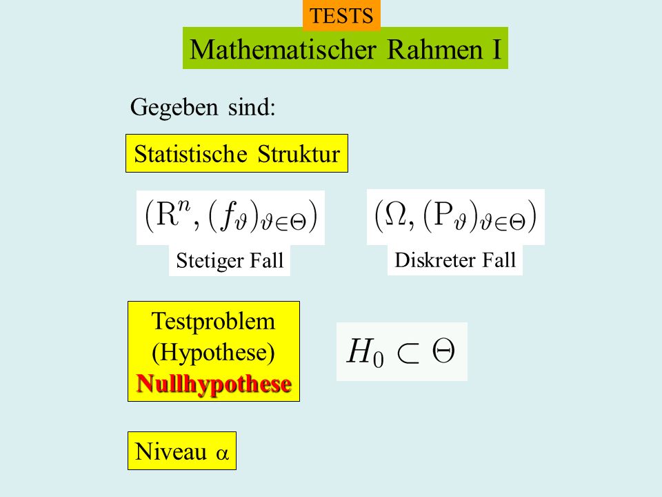 Mathematischer Rahmen I TESTS Statistische Struktur Testproblem (Hypothese)Nullhypothese Gegeben sind: Stetiger Fall Diskreter Fall Niveau
