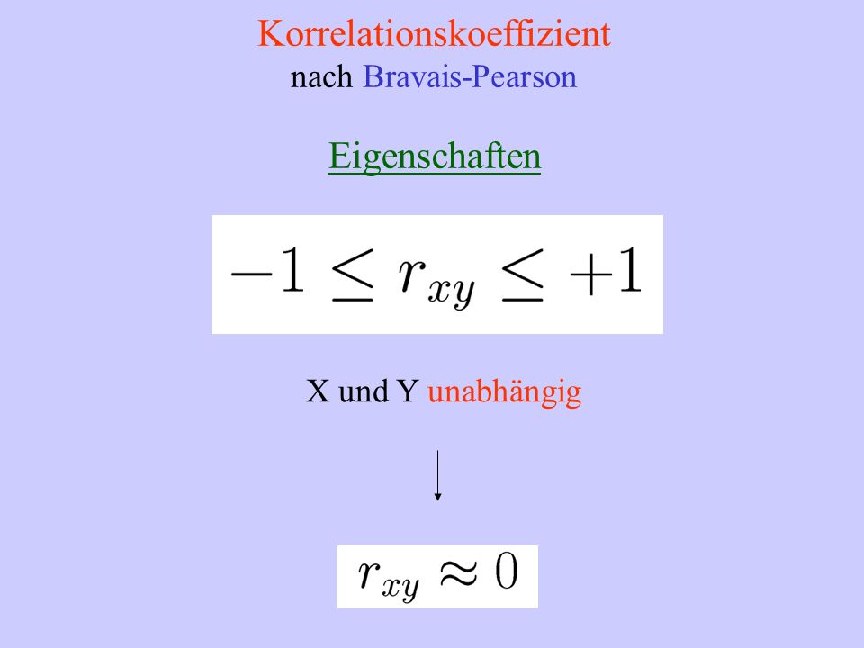 Korrelationskoeffizient nach Bravais-Pearson Eigenschaften X und Y unabhängig