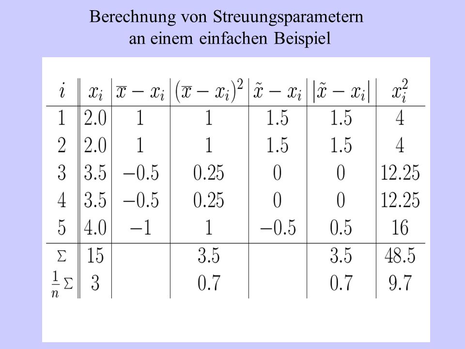 Berechnung von Streuungsparametern an einem einfachen Beispiel