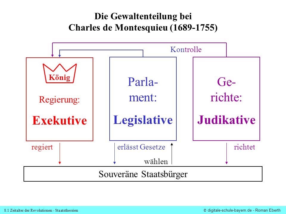 comparing john locke and charles de montesquieu comparing john locke and charles de montesquieu