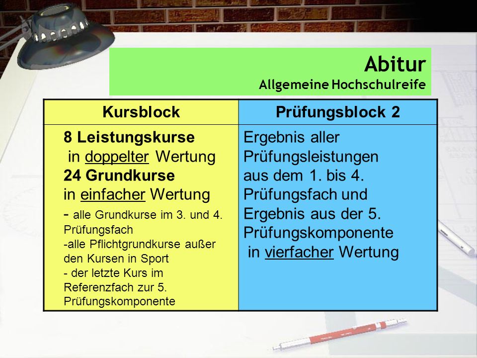 Abitur Allgemeine Hochschulreife KursblockPrüfungsblock 2 8 Leistungskurse in doppelter Wertung 24 Grundkurse in einfacher Wertung - alle Grundkurse im 3.