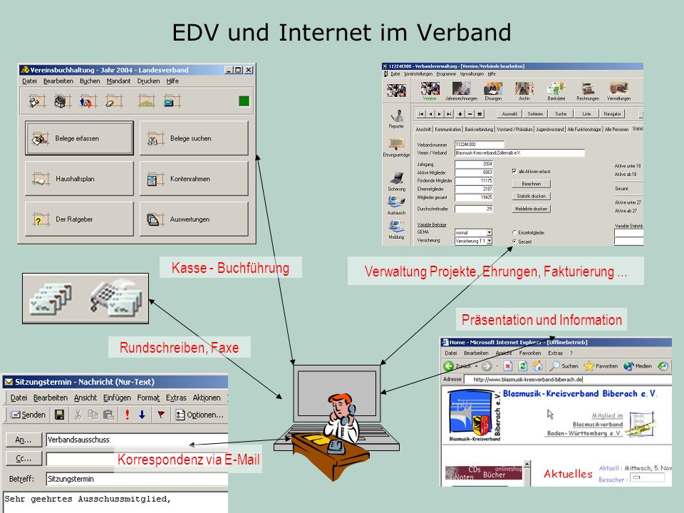 EDV und Internet im Verband Kasse - Buchführung Verwaltung Projekte, Ehrungen, Fakturierung...