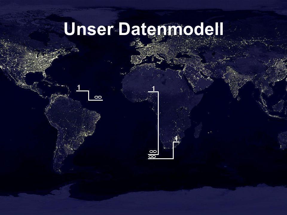Unser Datenmodell