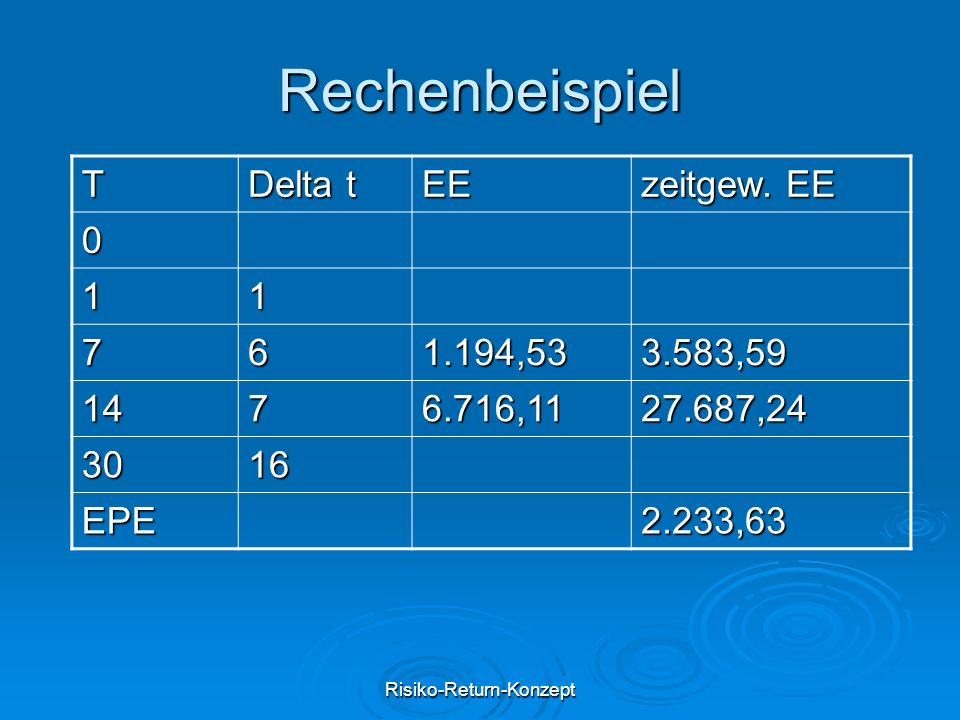 dejta interner zinsfuß