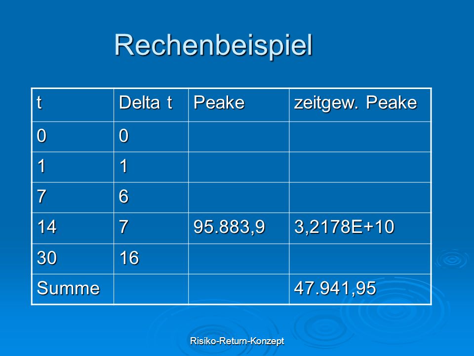 dejta interner zinsfuß