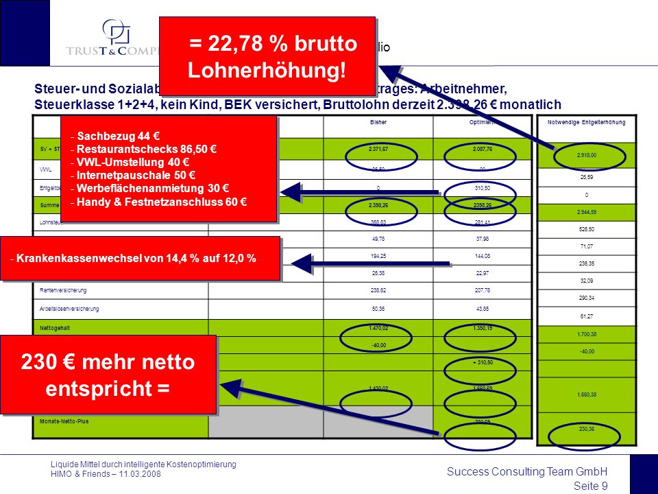 Im rahmen der himo & friends veranstaltungen am „liquide mittel ...