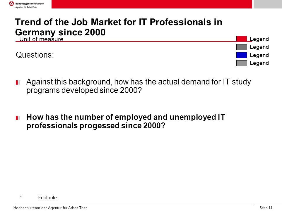 Quelle:Projektgruppe 5.1, LAA Sachsen IIc Unit of measure Legend *Footnote Hochschulteam der Agentur für Arbeit Trier Seite 11 Trend of the Job Market for IT Professionals in Germany since 2000 Questions: Against this background, how has the actual demand for IT study programs developed since 2000.