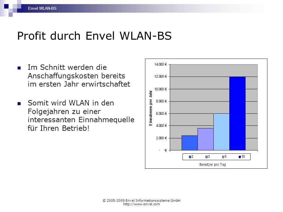 Envel WLAN-BS © Envel Informationssysteme GmbH   Profit durch Envel WLAN-BS Im Schnitt werden die Anschaffungskosten bereits im ersten Jahr erwirtschaftet Somit wird WLAN in den Folgejahren zu einer interessanten Einnahmequelle für Ihren Betrieb!