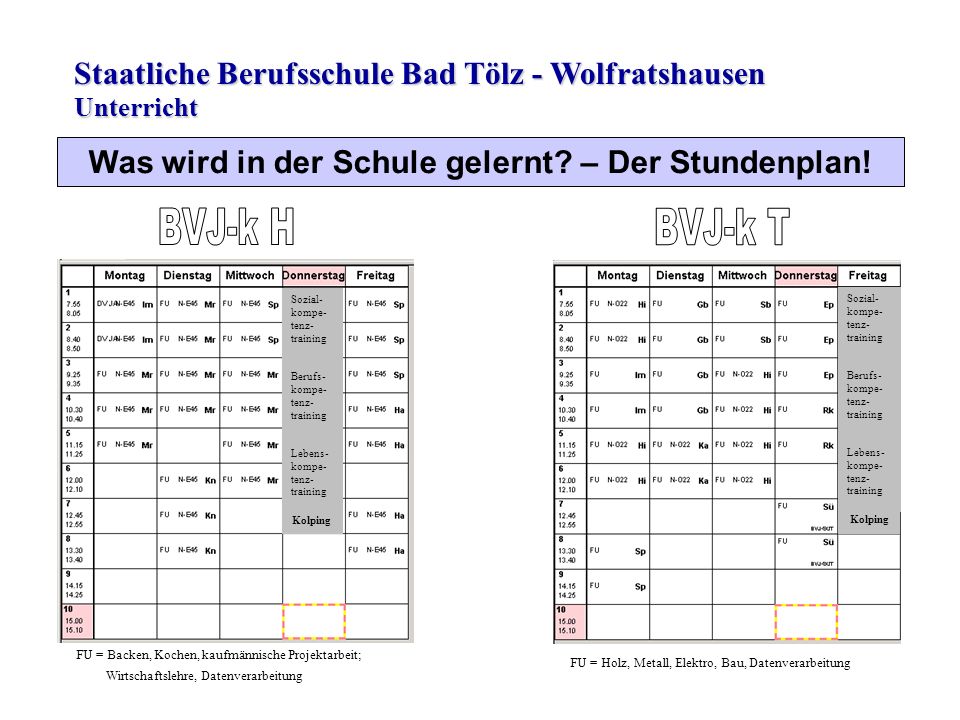 Staatliche Berufsschule Bad Tölz - Wolfratshausen Was wird in der Schule gelernt.
