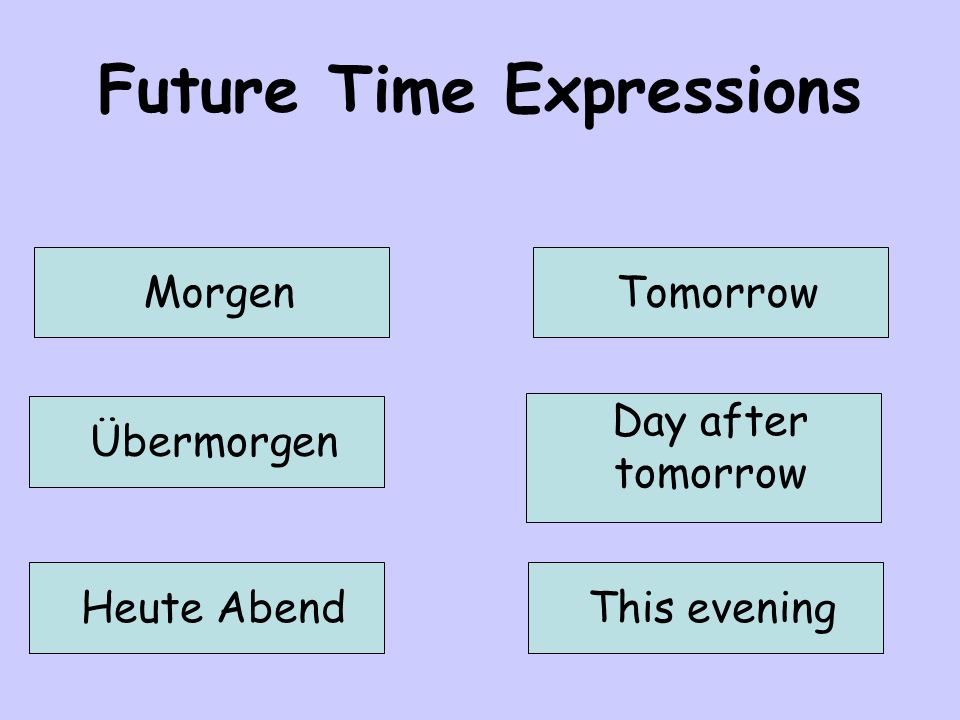 Future Time Expressions MorgenTomorrow Übermorgen Day after tomorrow Heute AbendThis evening