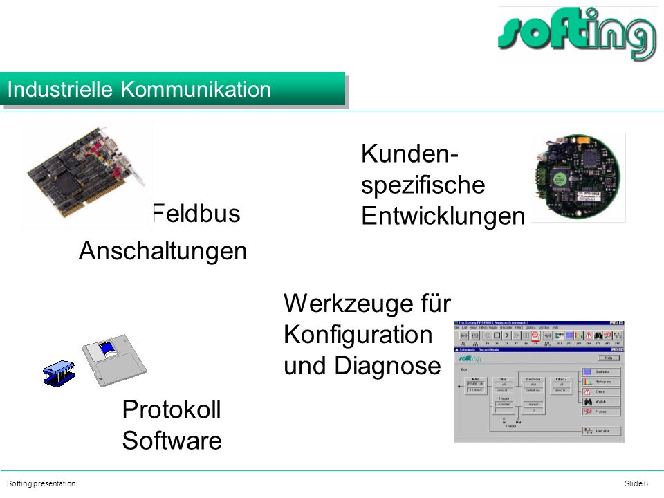Softing presentationSlide 6 Industrielle Kommunikation Feldbus Anschaltungen Werkzeuge für Konfiguration und Diagnose Protokoll Software Kunden- spezifische Entwicklungen