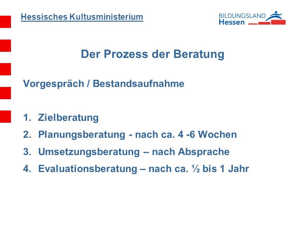 Hessisches Kultusministerium Der Prozess der Beratung Vorgespräch / Bestandsaufnahme 1.Zielberatung 2.Planungsberatung - nach ca.